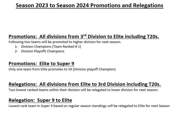 2023 Promotion/Relegation Guide