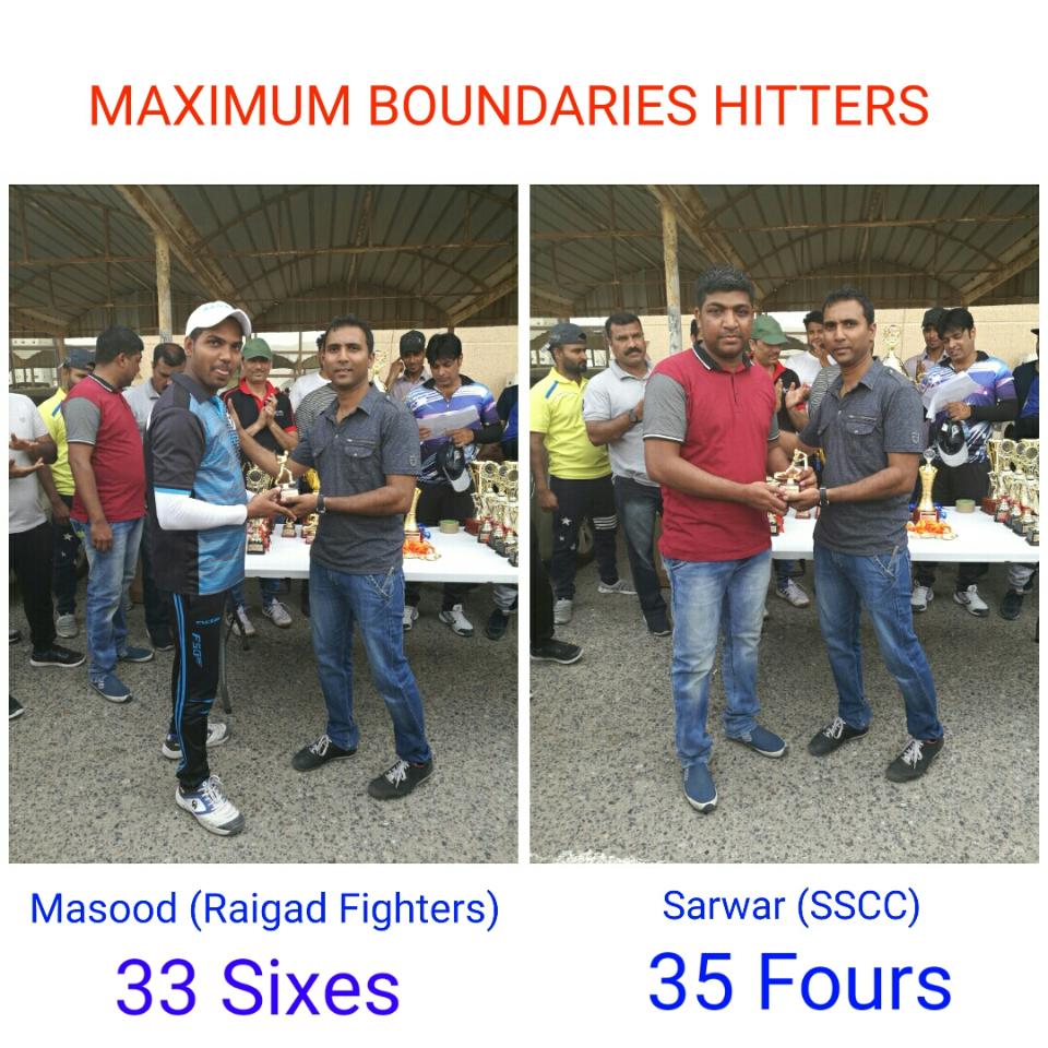 Maximum Fours and Sixes Hitters 