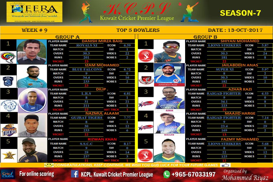 TOP 5 Bowlers A & B GROUP