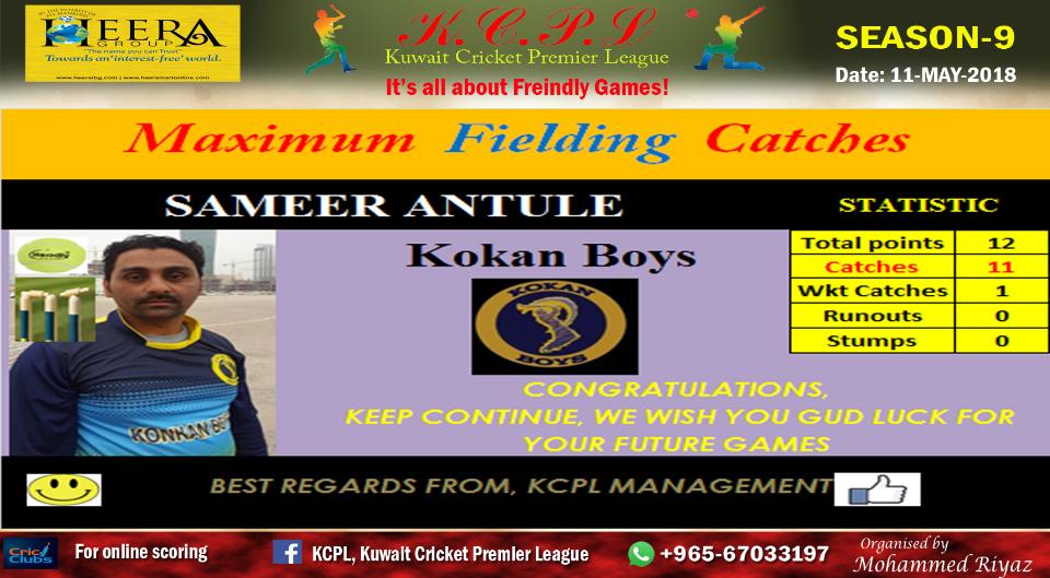 Winner of Maximum Wicket keeping Catches 