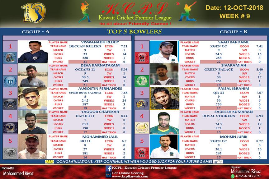 Season-10 Top-5 Bowlers