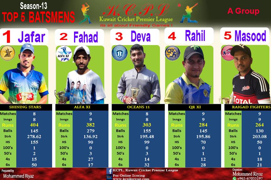 TOP5 Batsmens A Group