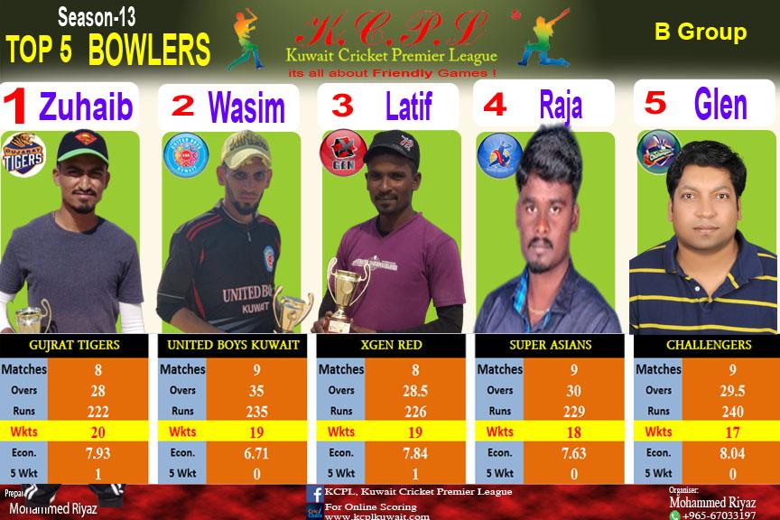 TOP5 Bowler B Group