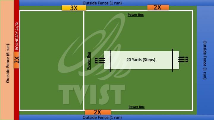 SPL 2 - Scoring Zones / Field Layout