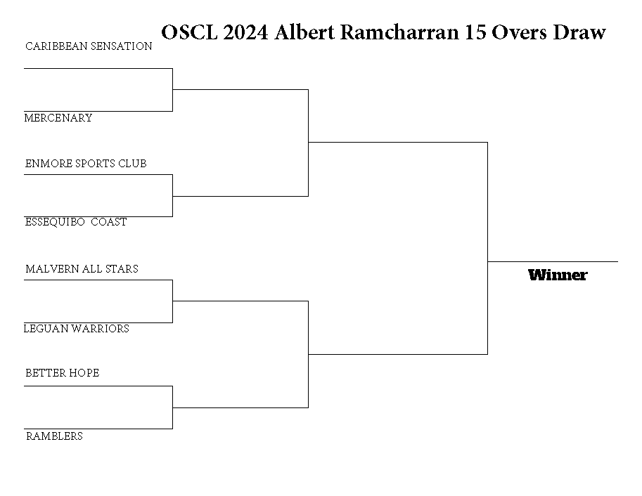 OSCL 2024 Albert Ramcharran 15 Overs Knockout Match Ups