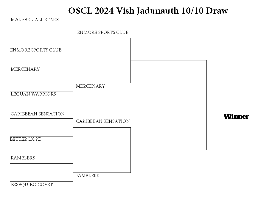 OSCL 2024 Vish Jadunauth 10/10 Match Ups