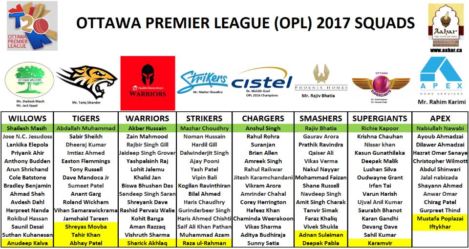 Ottawa Premier League (OPL) 2017 Final Squads