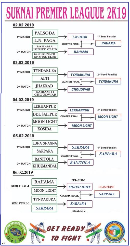 SPL-9 SCHEDULE